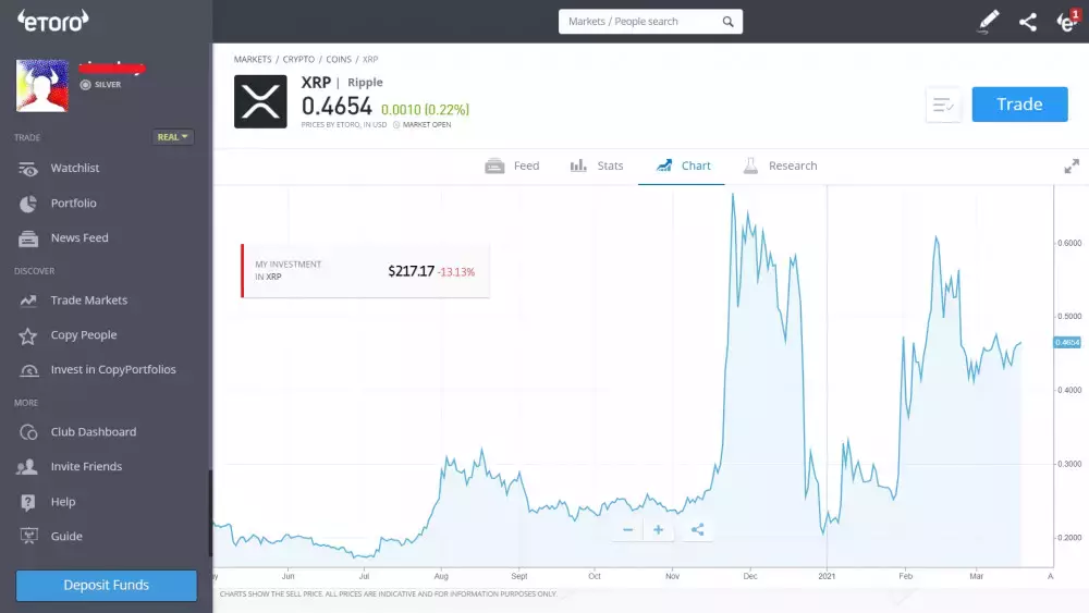 Живой график XRP на платформе eToro